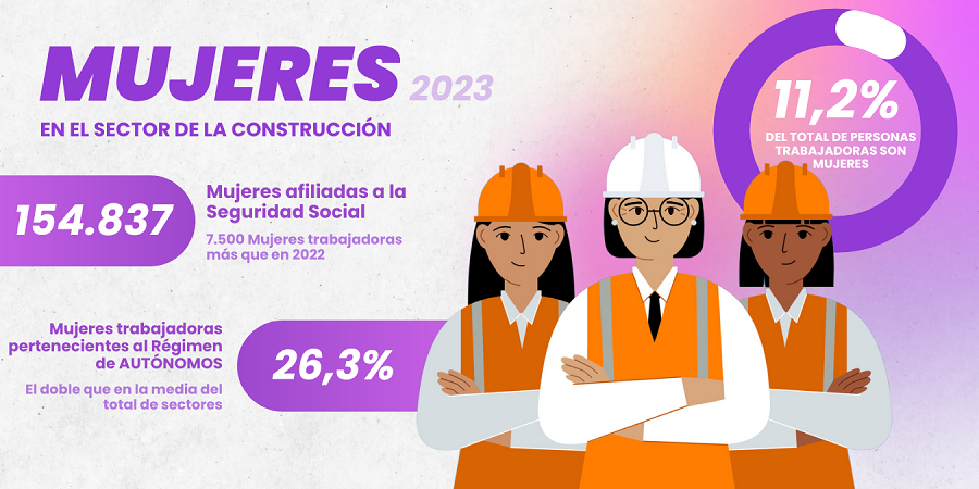 Aumenta el número de mujeres en la construcción